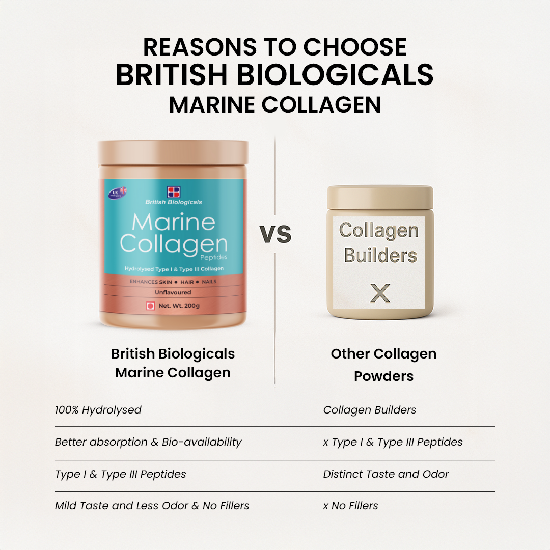 British Biologicals Marine Collagen Supplements for Women & Men | Supports Glowing Skin | Hydrolyzed Collagen Peptides Type I & III | Supports healthy Nails, Hair & Skin | Supports Damaged Skin | 200g | Unflavoured - shopbritishbiologicals