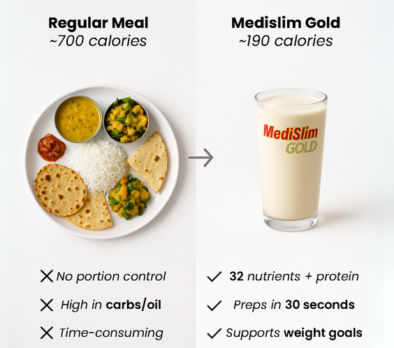 British Biologicals Medislim Gold | Advanced Weight Management Meal Replacement | High Protein, Low Fat & Sugar Free | With Essential Vitamins & Minerals | Garcinia Cambogia, Raspberry, Ketone | 500g Pack - shopbritishbiologicals